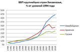 Проигранная Грузия: 3 года выживания. 20505.png